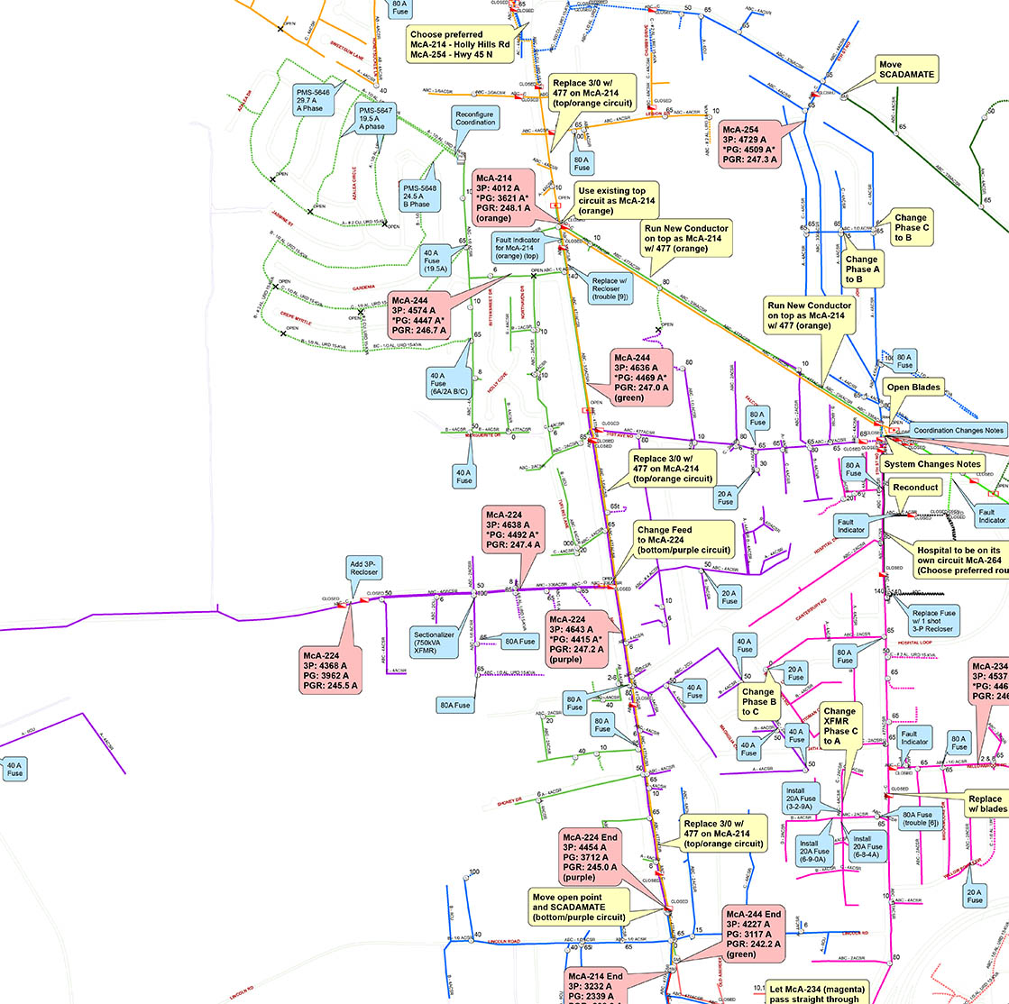 System Planning Studies & Construction Work Plans